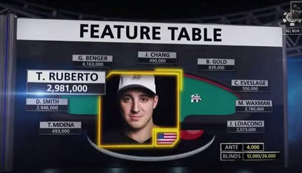 The WSOP Main Event fifth and sixth episodes were full of eliminations and close hands.